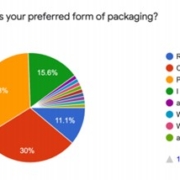 packaging 2